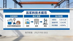 盘县本地工厂讲解：说一遍公路压浆料和铁路压浆料的区别